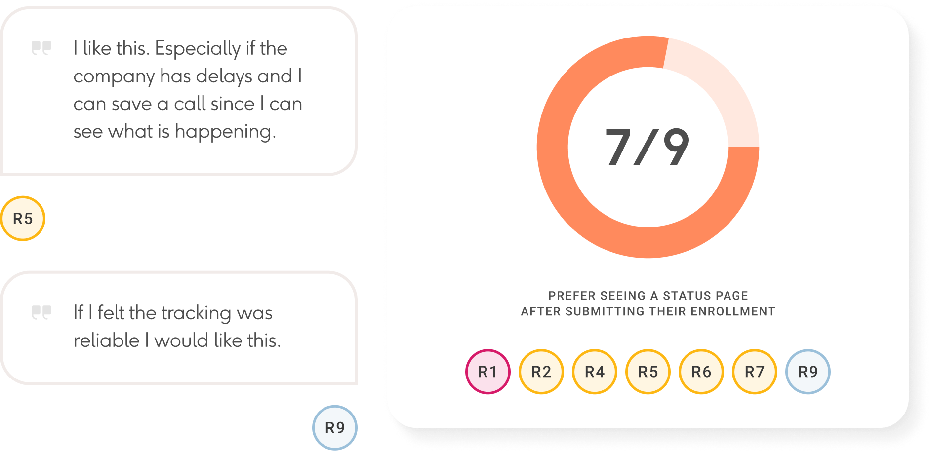 gs-stats-status